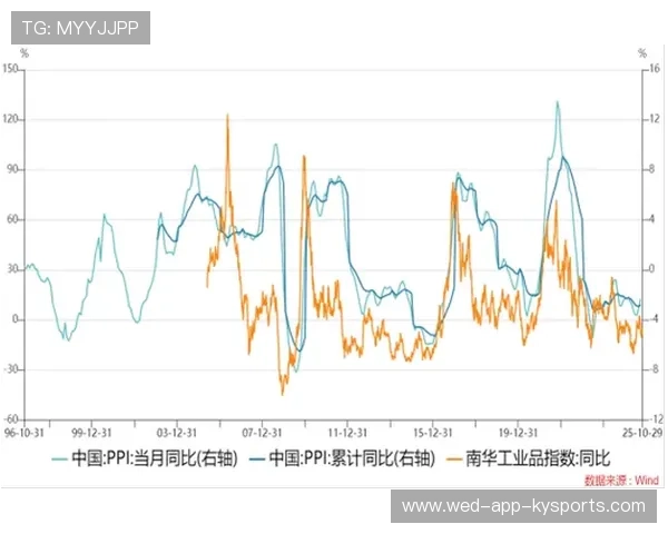 后防轮换策略的长线收益率被经理层采纳